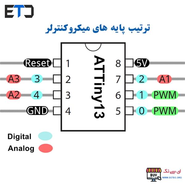 میکروکنترلر ATTINY13A-SSU SMD پکیج SOP-8