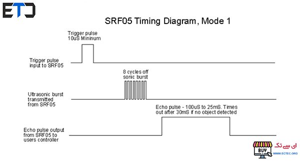 ماژول آلتراسونیک تشخیص فاصله SRF05