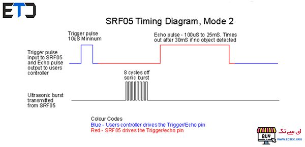 ماژول آلتراسونیک تشخیص فاصله SRF05