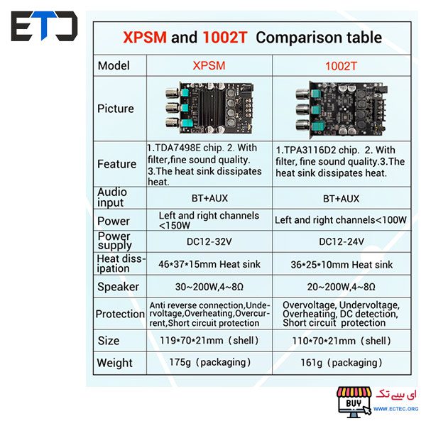 ماژول آمپلی فایر 300 وات TDA7498E بلوتوثی ZK-XPSM سه ولومه