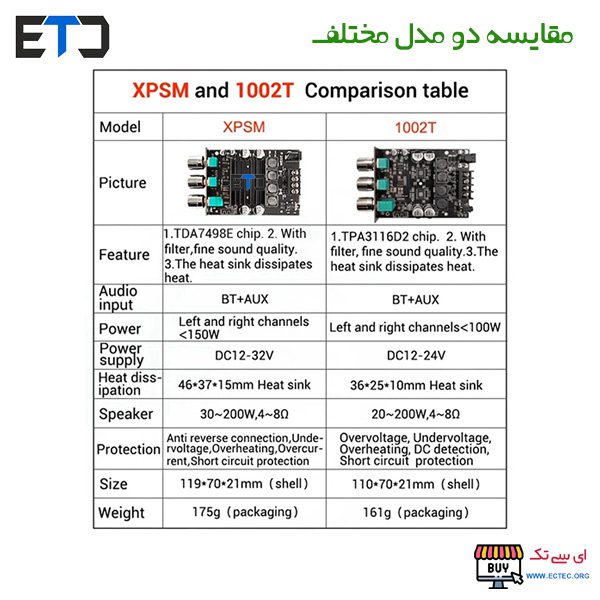کیت آمپلی فایر 300 وات پر قدرت ZK-XPS با آی سی TDA7498E