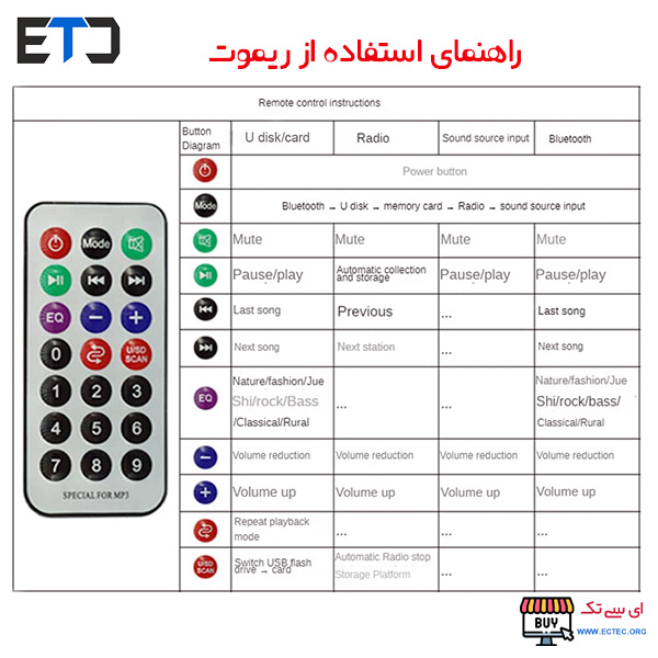 پخش کننده بلوتوثی 12V پنلی مربعی MP3