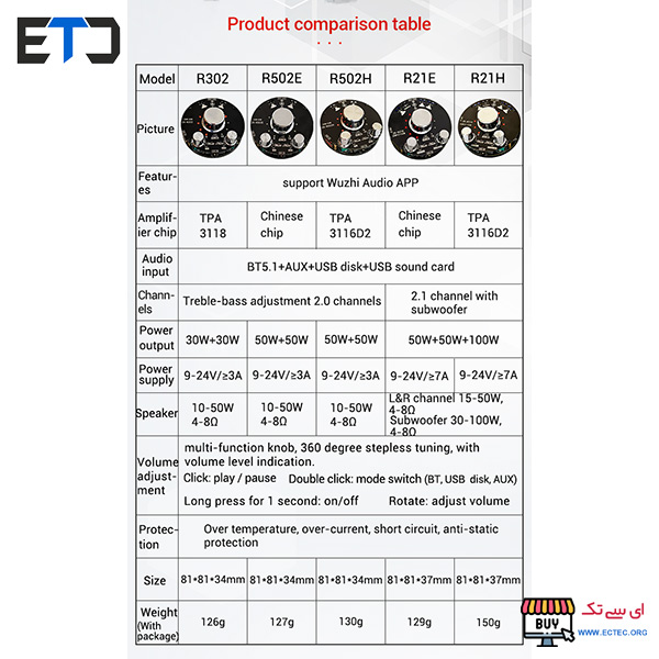 ماژول آمپلی فایر بلوتوثی 2X50W مدل ZK-R502H گرد